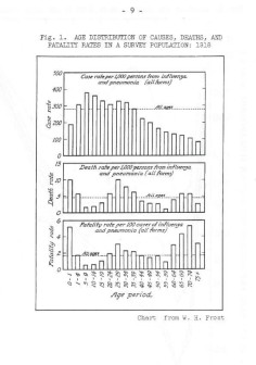 Chart - The Pandemic of Influenza in 1918-1919.